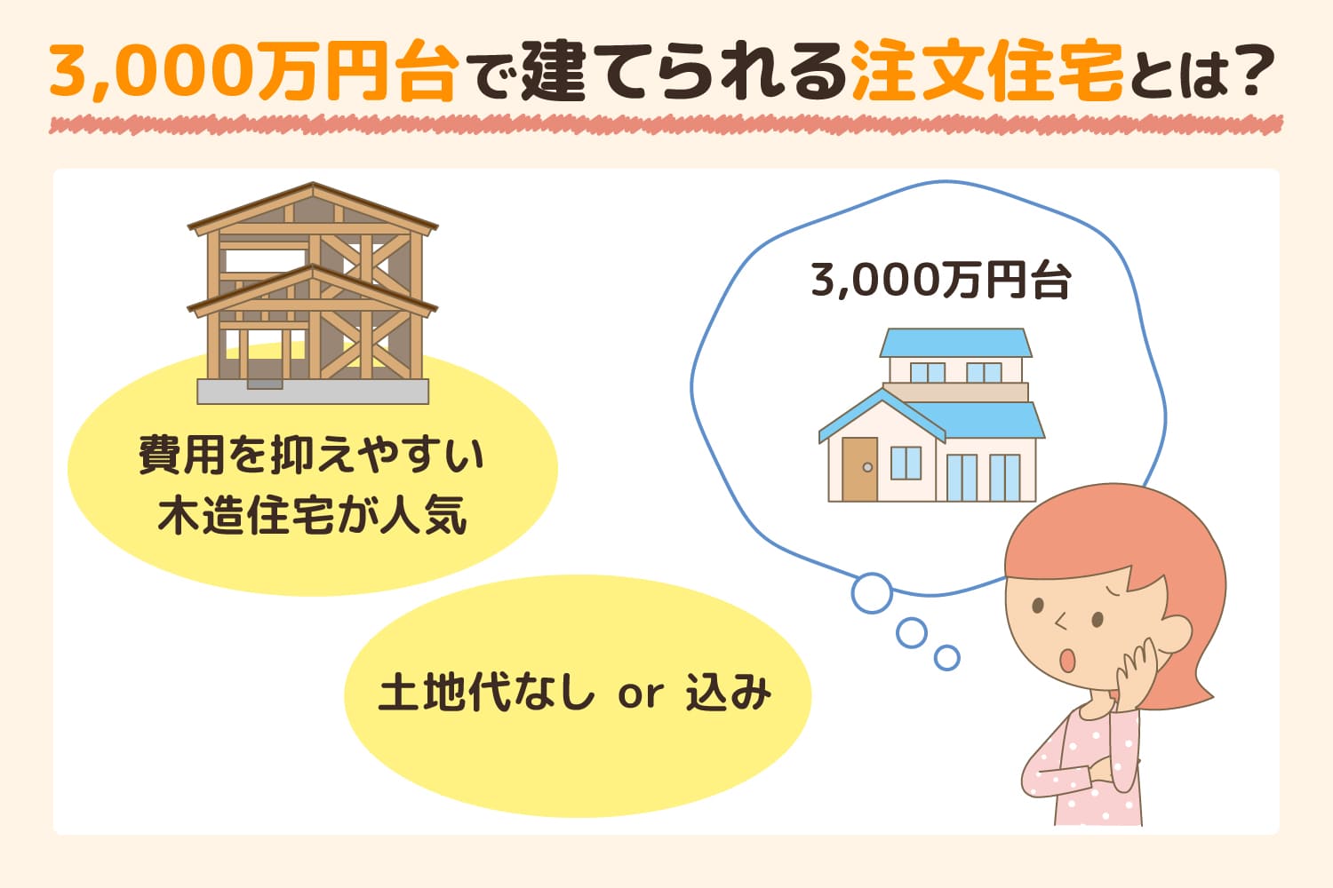 土地込み3000万円台で建てる注文住宅