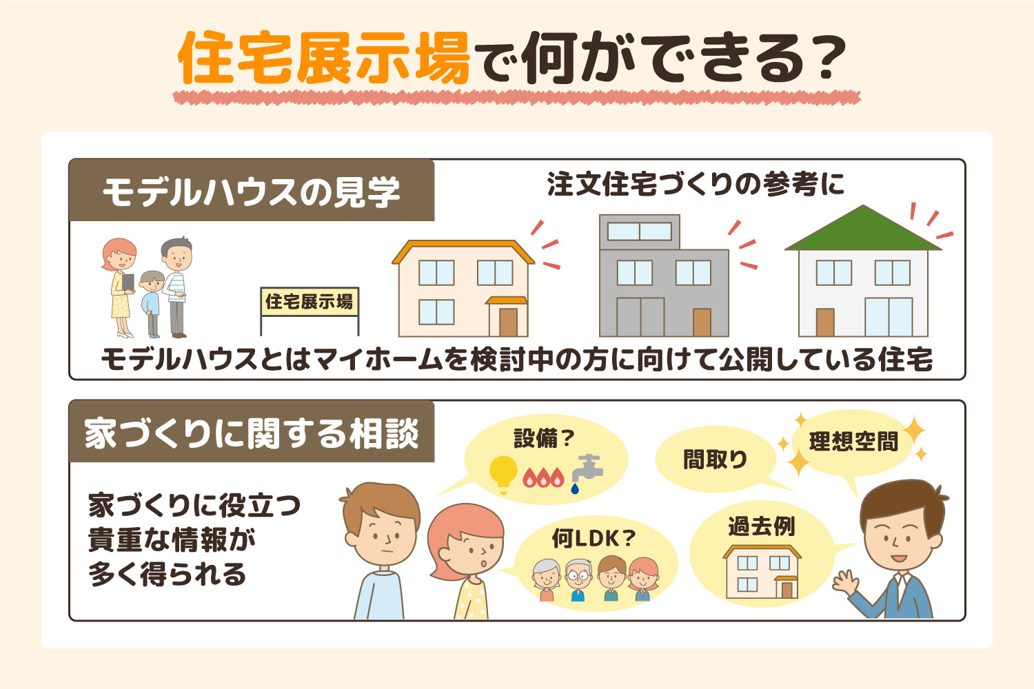 住宅展示場で何ができる？