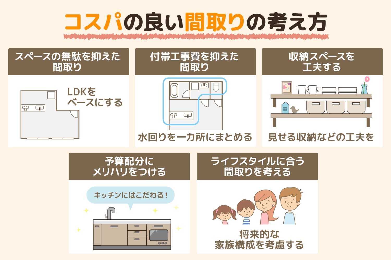 ローコスト住宅設計時に考えたい、コスパの良い間取りの考え方