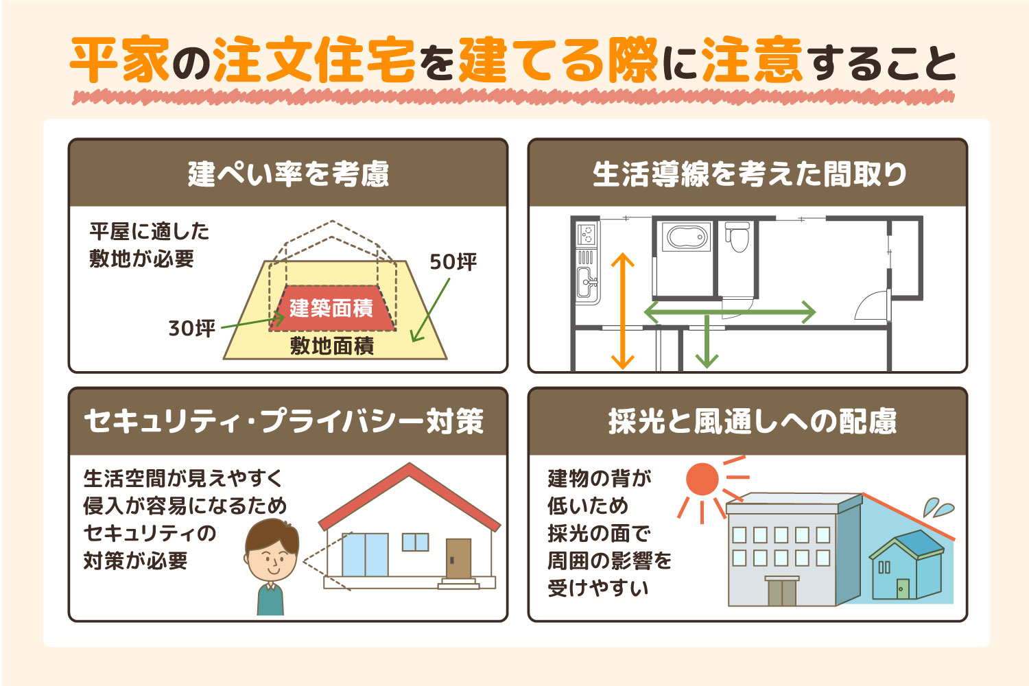 平屋の注文住宅を建てる際の注意点