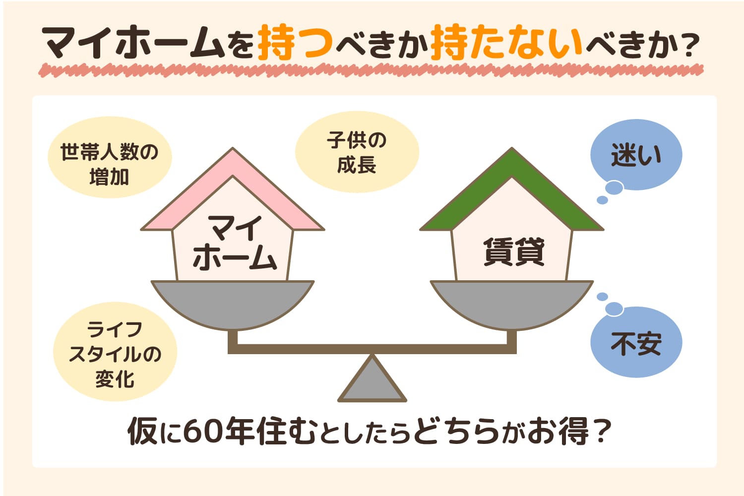 マイホームと賃貸はどっちが得なの？