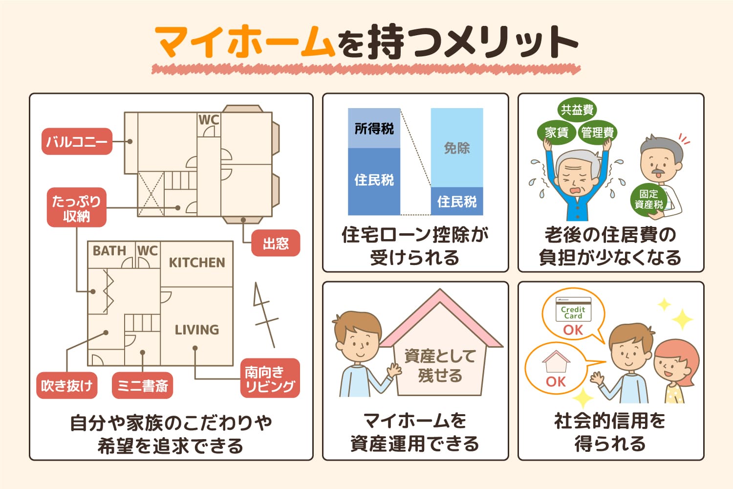 マイホームのメリット