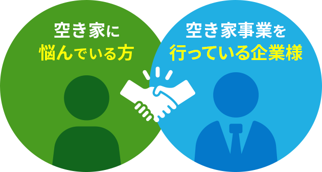 空き家に悩んでいる方と空き家事業を行っている企業様をマッチング