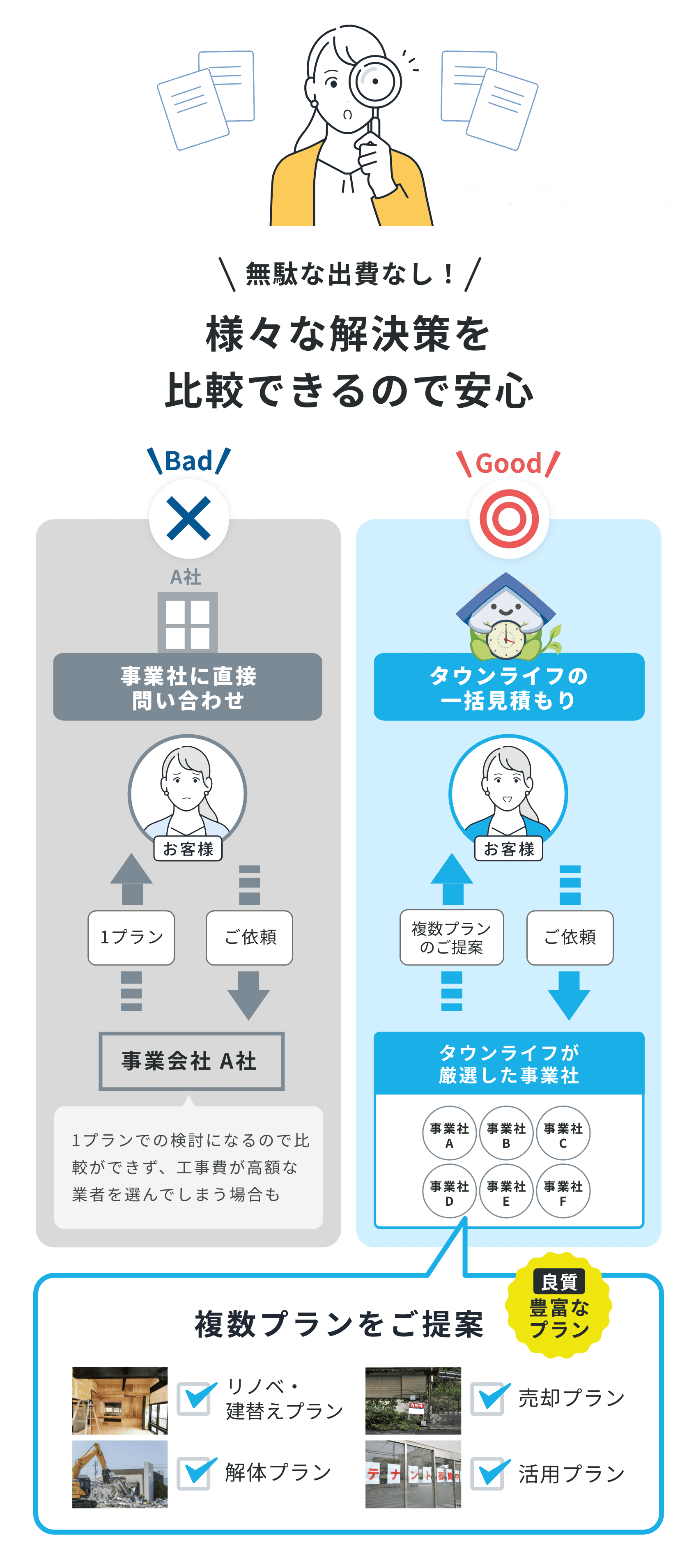 様々な解決策を比較できるので安心