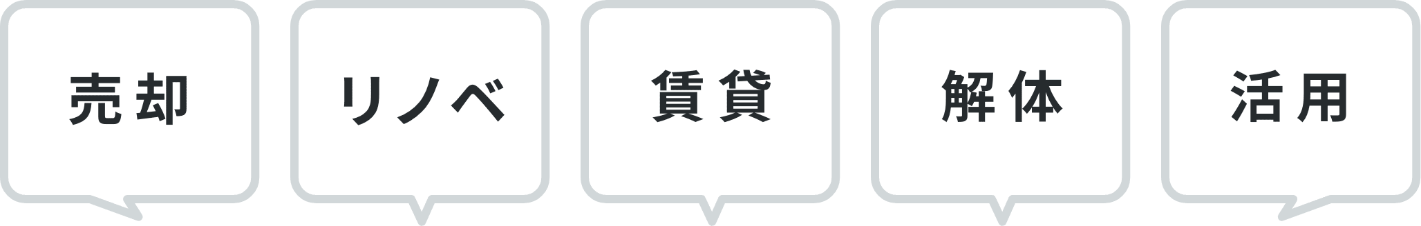 売却、リノベ、賃貸、解体、活用