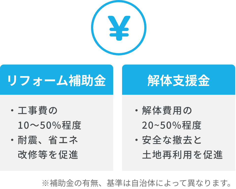 リフォーム補助金、解体支援金