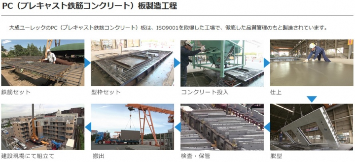 大成ユーレック株式会社 タウンライフ土地活用