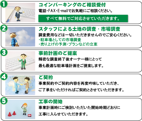 北海道パーキング株式会社 タウンライフ土地活用