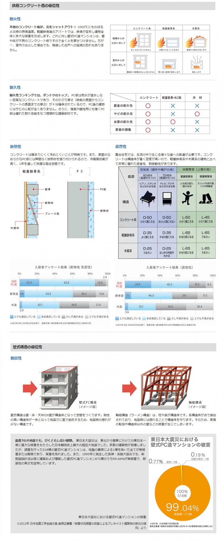 大成ユーレック株式会社 タウンライフ土地活用