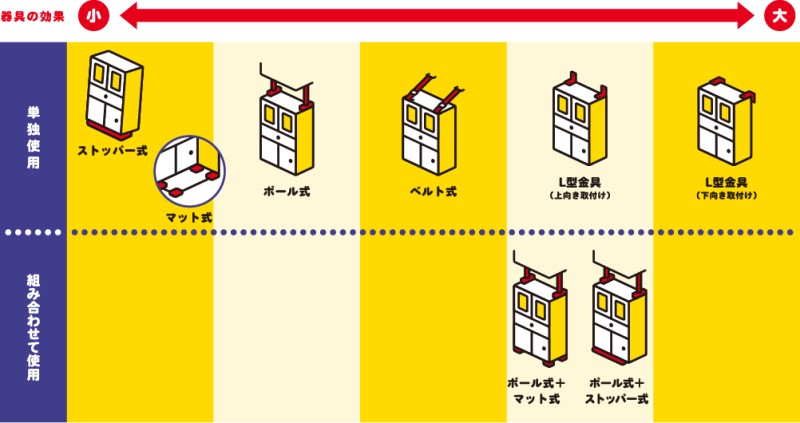 地震対策