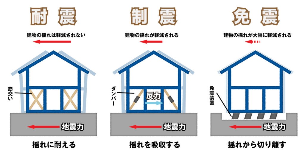 Earthquake Retrofitting Work Image