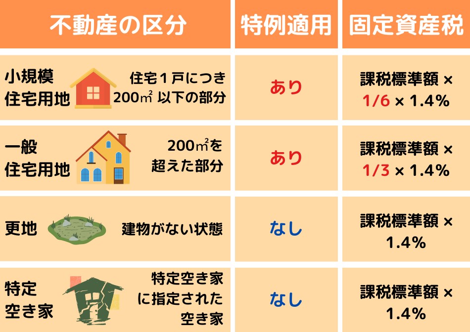 固定資産税の基本と増築の関係性