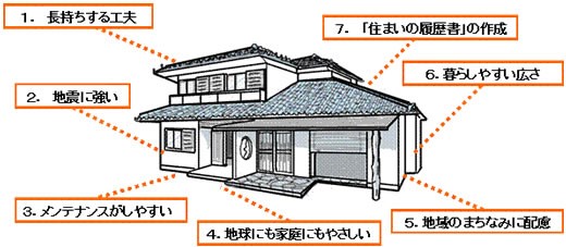 長期優良住宅や住宅用地控除の適用条件