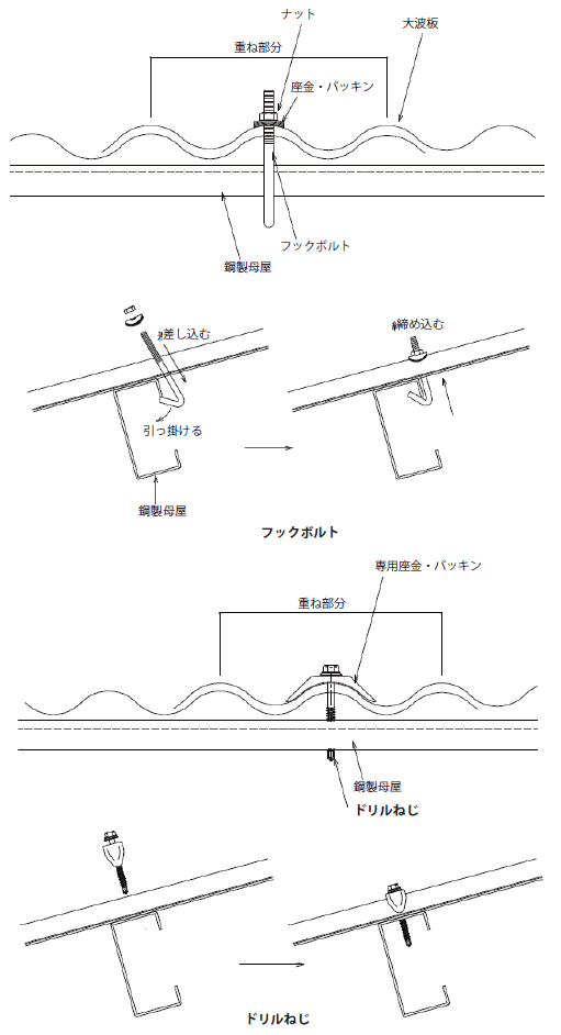 波板トタン