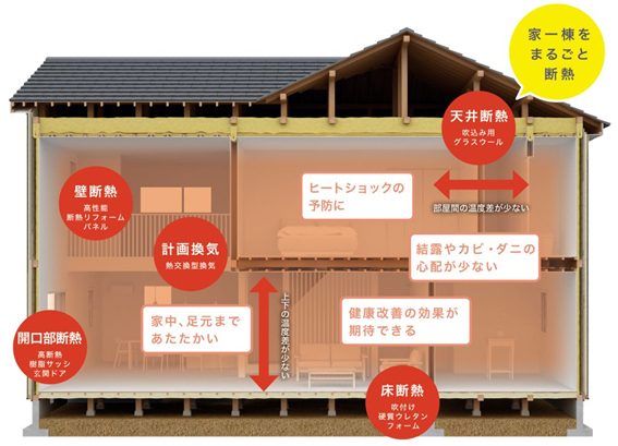 自宅に最適な断熱リフォーム方法を見つける