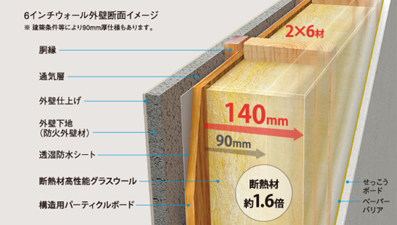 寒冷地の断熱計画