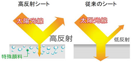 暑熱地の断熱計画