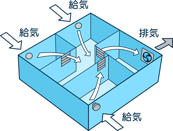 湿気の多い地域の断熱計画