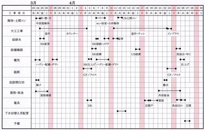 大垣設備