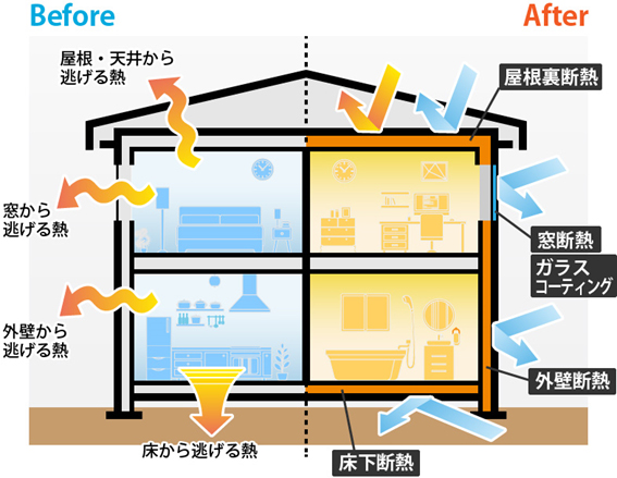 断熱リフォームの工法と施工方法