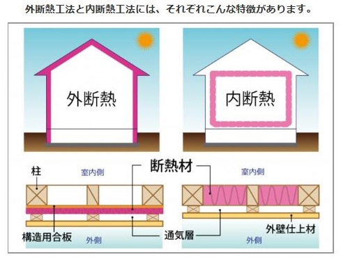 内断熱と外断熱の特徴と選び方